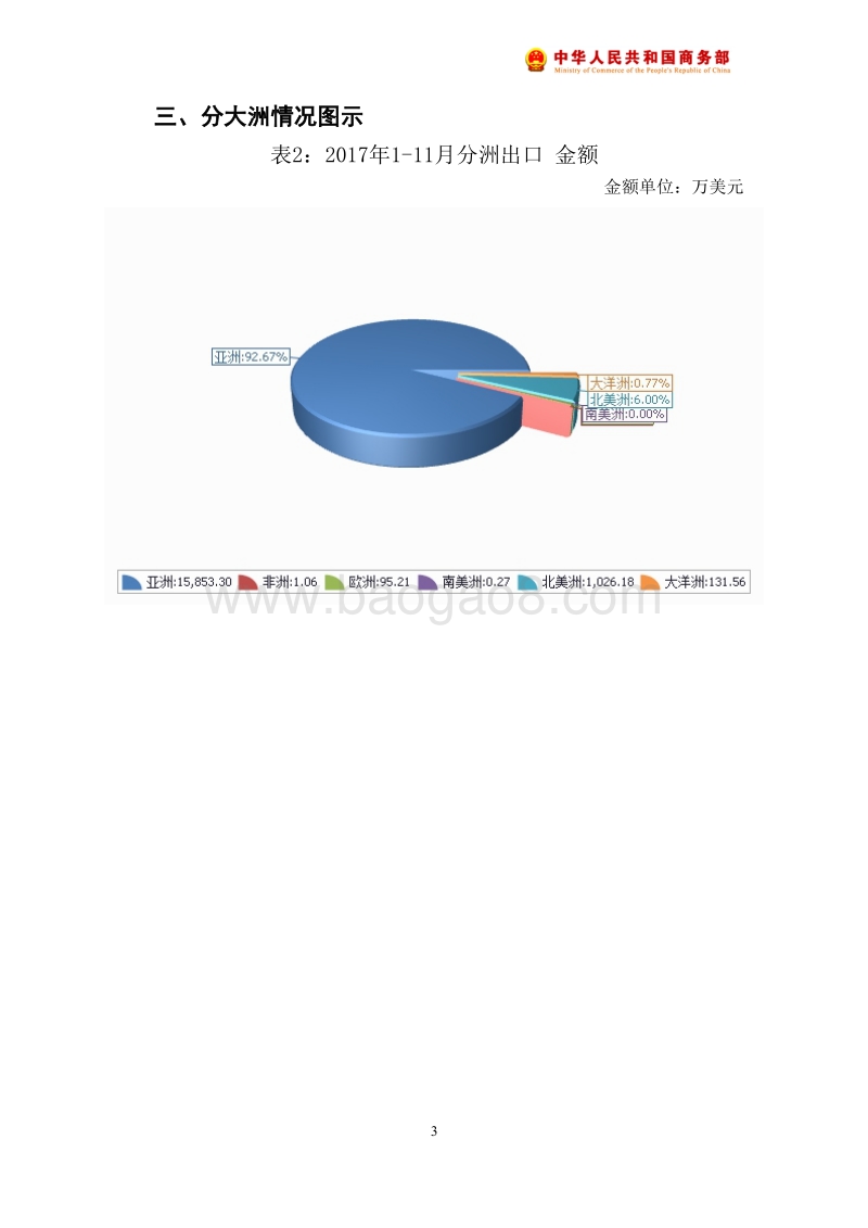 2017年11月中国蛋品出口月度统计报告.pdf_第4页