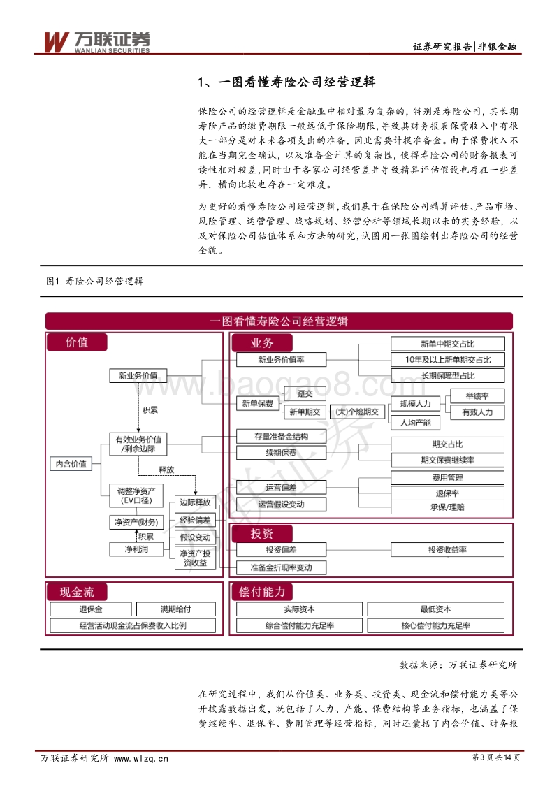 保险行业专题研究之一：一图看懂寿险公司经营逻辑.pdf_第3页