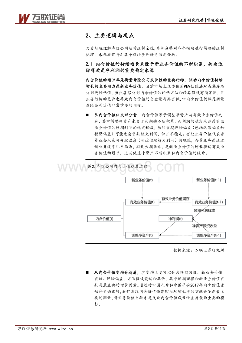 保险行业专题研究之一：一图看懂寿险公司经营逻辑.pdf_第5页