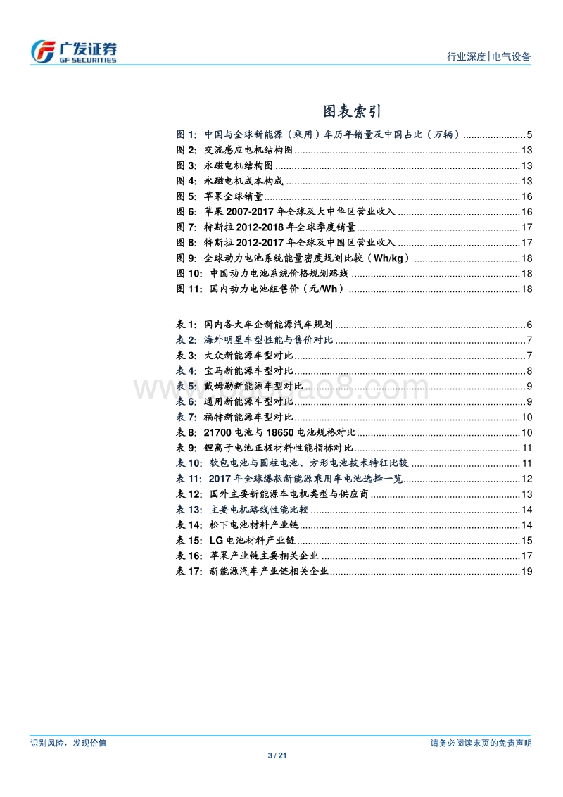 新能源汽车行业深度：后特斯拉时代开启，技术迭代群雄并起.pdf_第3页