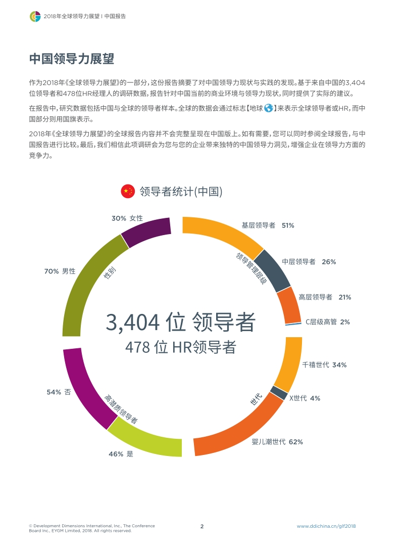 2018年全球领导力展望.pdf_第4页