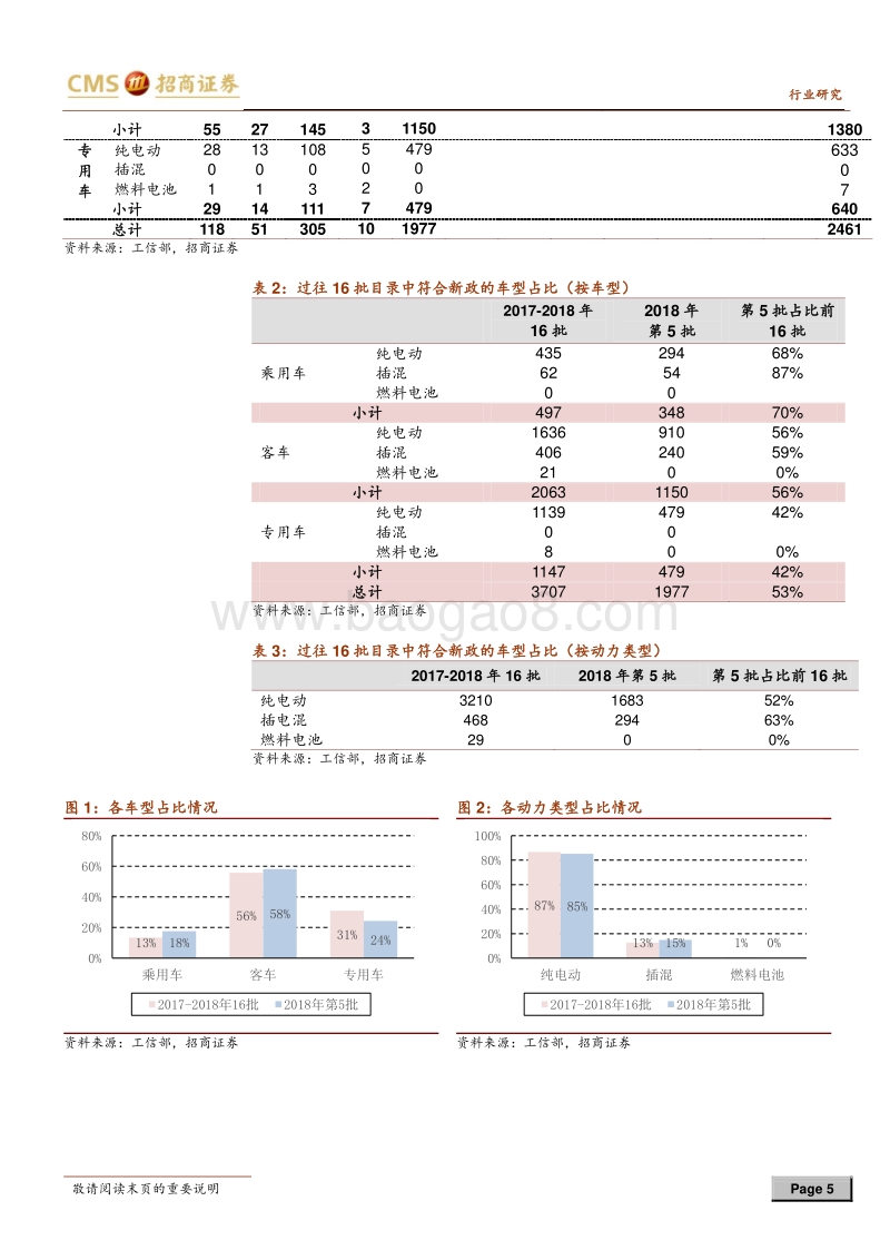 动力电池与电气系统系列报告之（十六）：第4、5批推荐目录发布，行业将平稳过渡.pdf_第5页