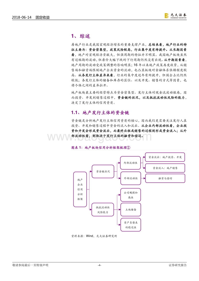 产业债信用观察系列之房地产行业：房地产板块还有金矿可挖吗？.pdf_第4页