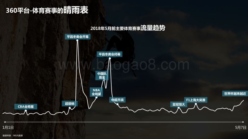 数说体育，这个夏天不看体育就OUT了.pdf_第4页