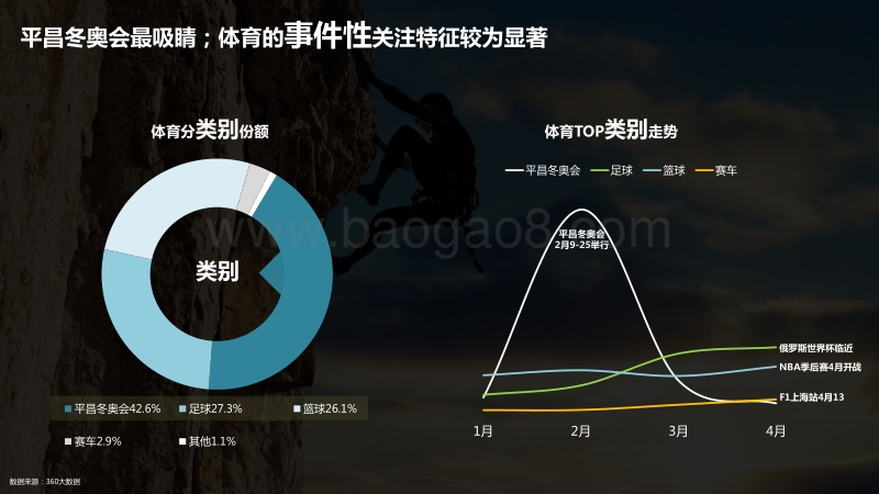 数说体育，这个夏天不看体育就OUT了.pdf_第5页