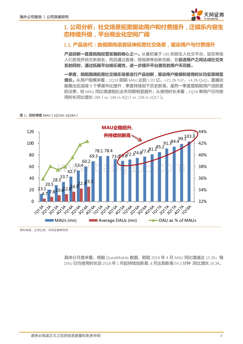 陌陌公司深度研究：社交场景拓宽打开用户空间，全面开放商业化，探探货币化潜力可期-1Q18分析.pdf_第4页