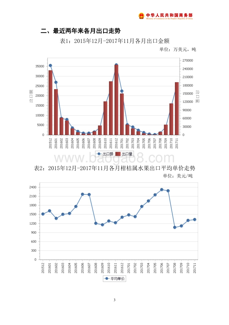 2017年11月中国柑桔属水果出口月度统计报告.pdf_第4页