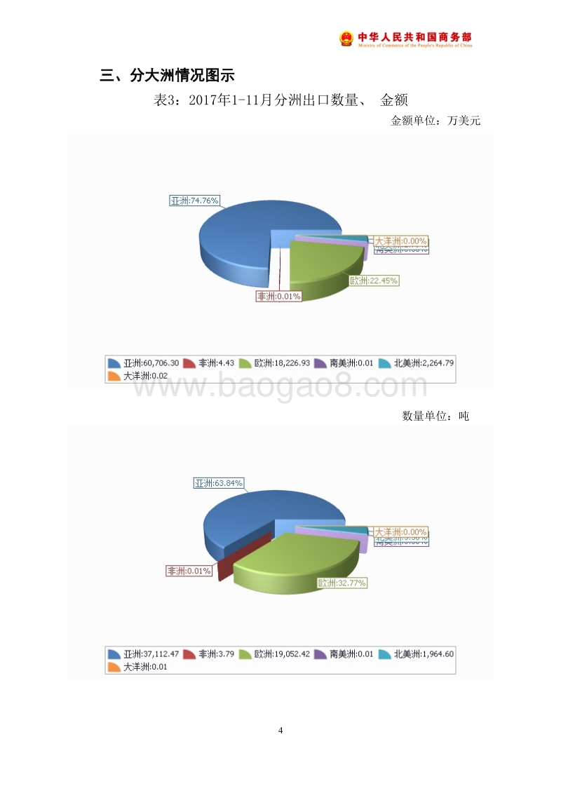 2017年11月中国柑桔属水果出口月度统计报告.pdf_第5页