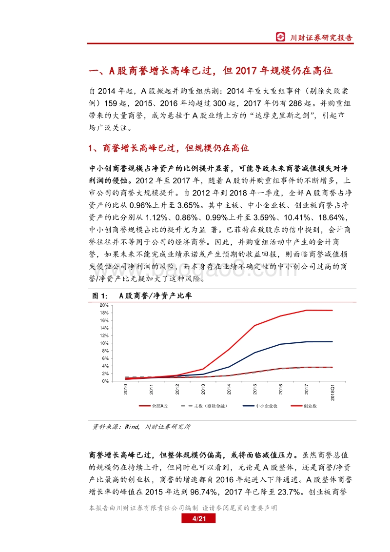 创业板商誉减值深度研究：商誉减值对创业板盈利影响几何？.pdf_第4页