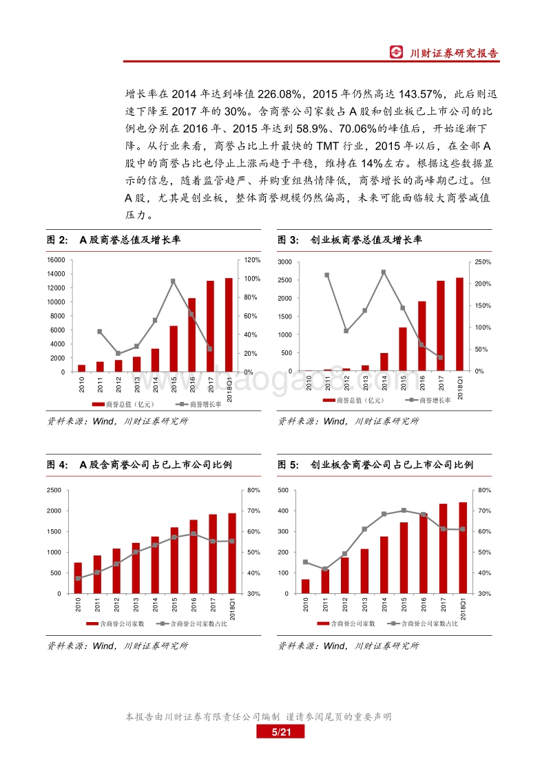 创业板商誉减值深度研究：商誉减值对创业板盈利影响几何？.pdf_第5页