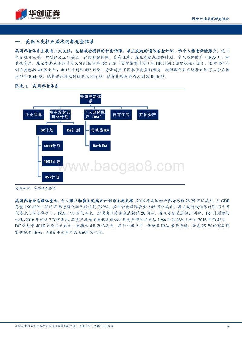 广阔天地，大有作为：美国养老目标基金发展借鉴.pdf_第4页