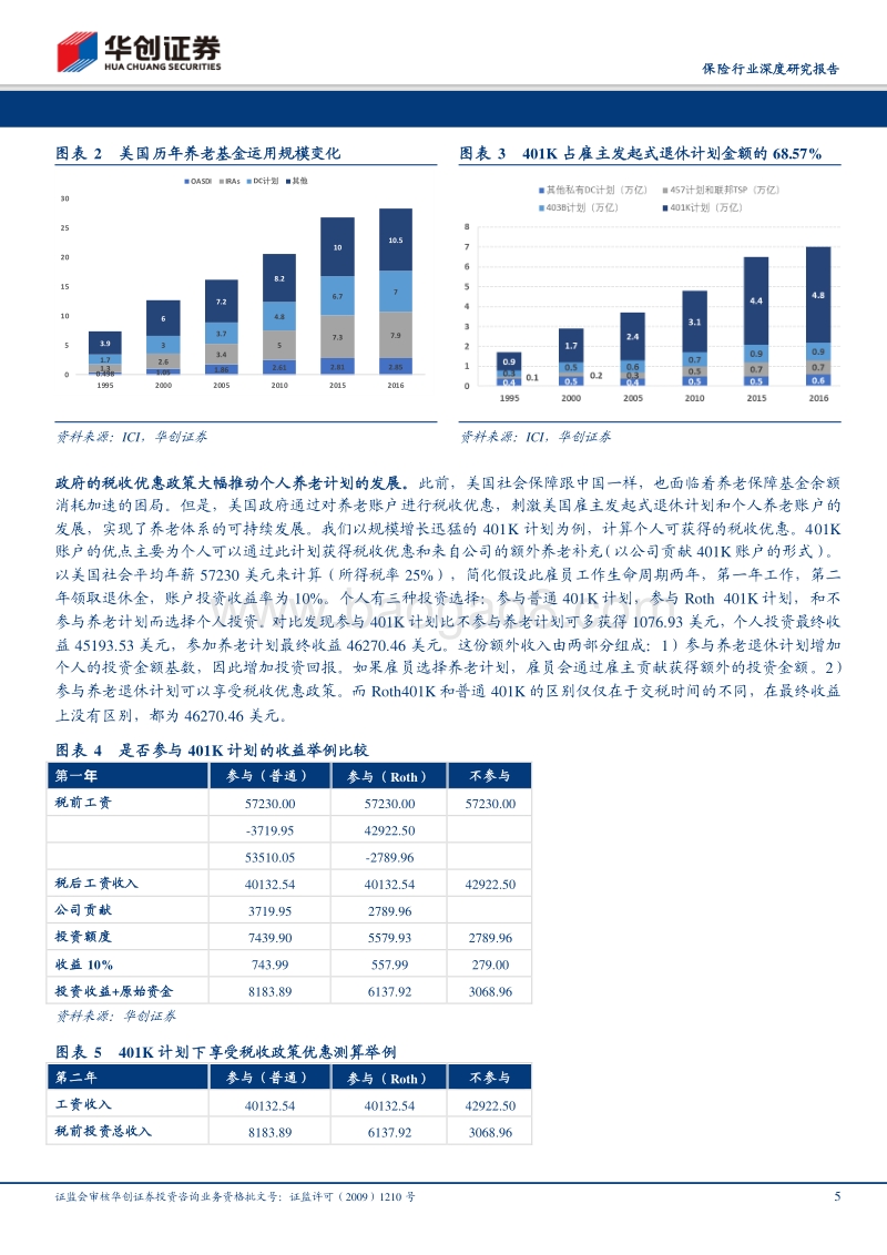 广阔天地，大有作为：美国养老目标基金发展借鉴.pdf_第5页
