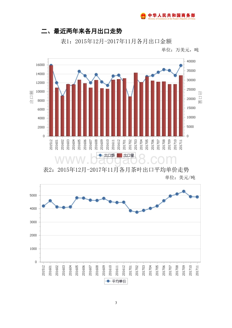 2017年11月中国茶叶出口月度统计报告.pdf_第4页