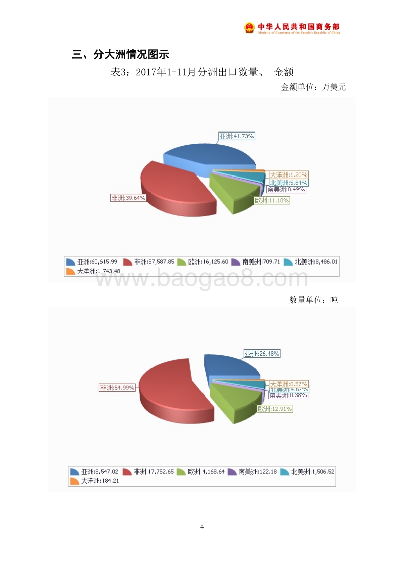 2017年11月中国茶叶出口月度统计报告.pdf_第5页