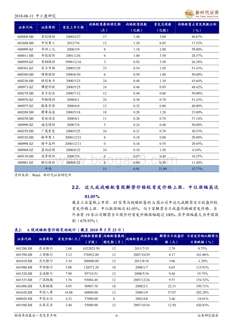 CDR系列十二：战略配售成创新企业境内上市重要环节.pdf_第4页