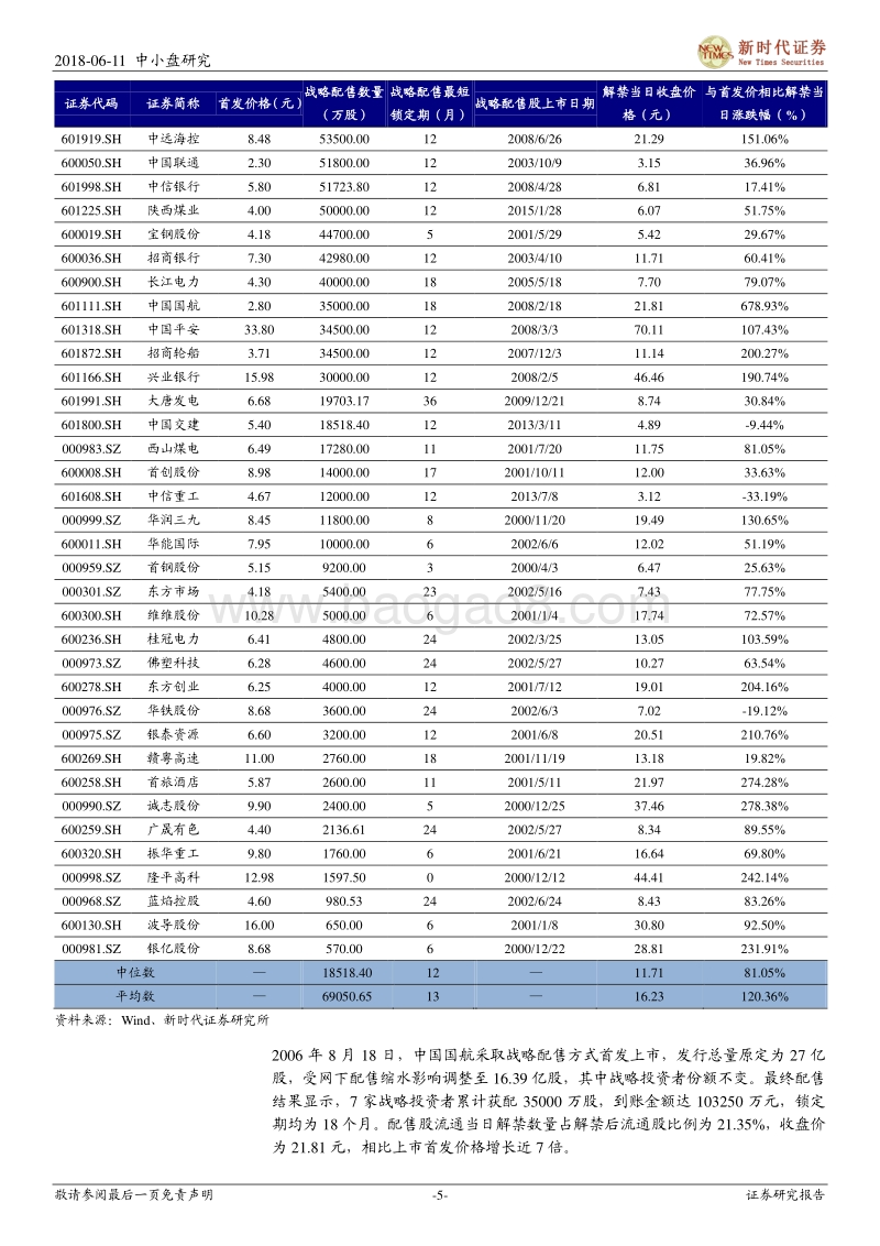 CDR系列十二：战略配售成创新企业境内上市重要环节.pdf_第5页