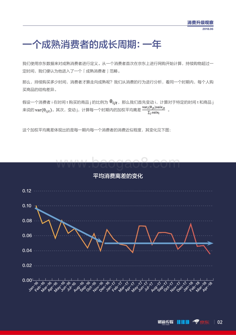 消费升级指数观察：成熟消费者报告.pdf_第3页