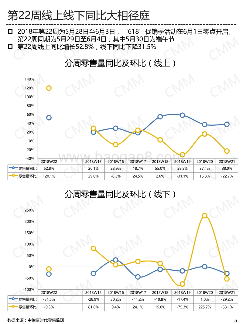 2018年“618”促销季彩电快报（一）.pdf_第5页
