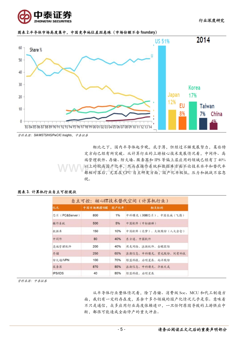 通信自主可控深度研究系列之一：无线上游的进击和5G的历史使命.pdf_第5页