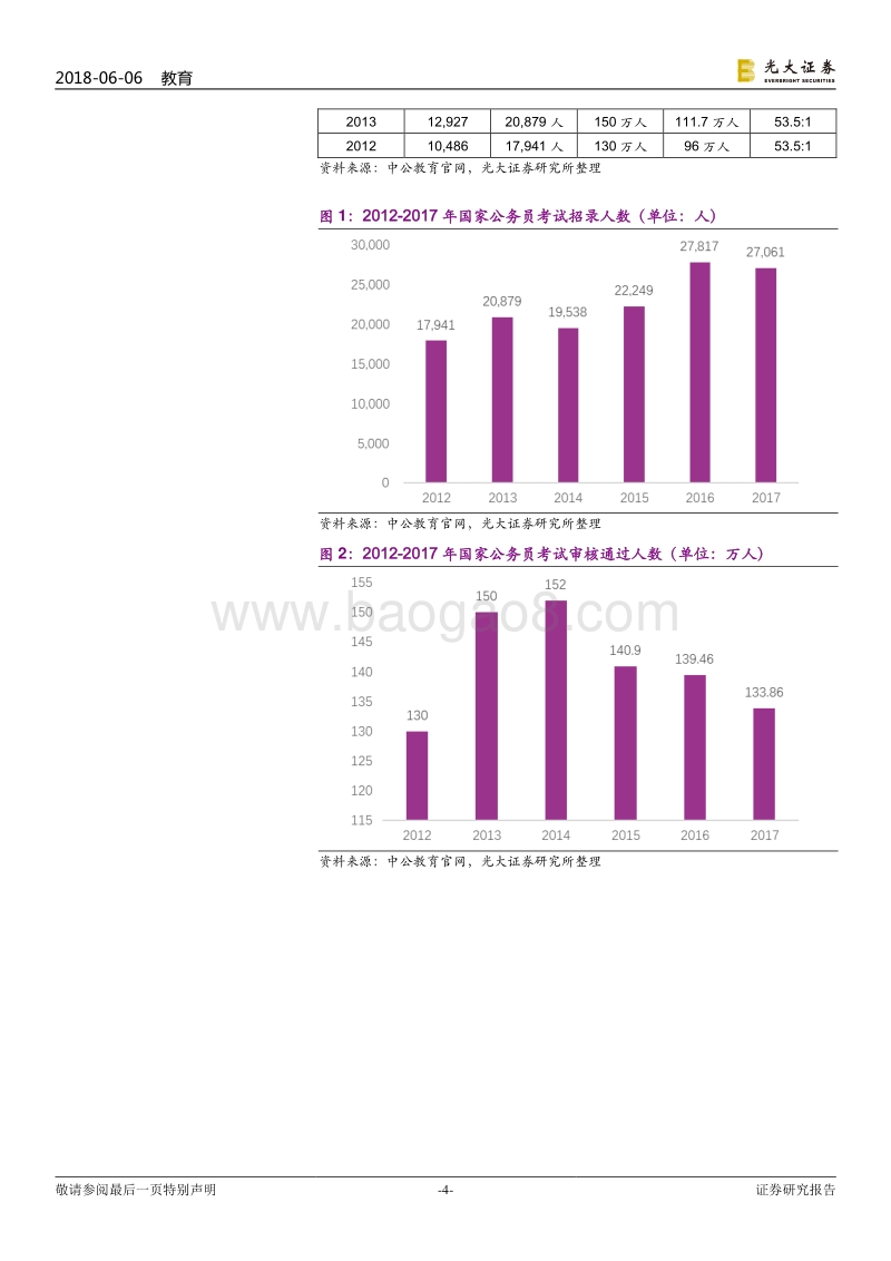 成人职业培训行业跟踪报告之二：什么是公务员考试培训.pdf_第4页