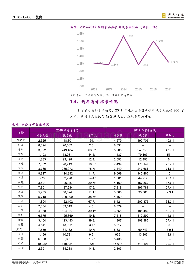 成人职业培训行业跟踪报告之二：什么是公务员考试培训.pdf_第5页