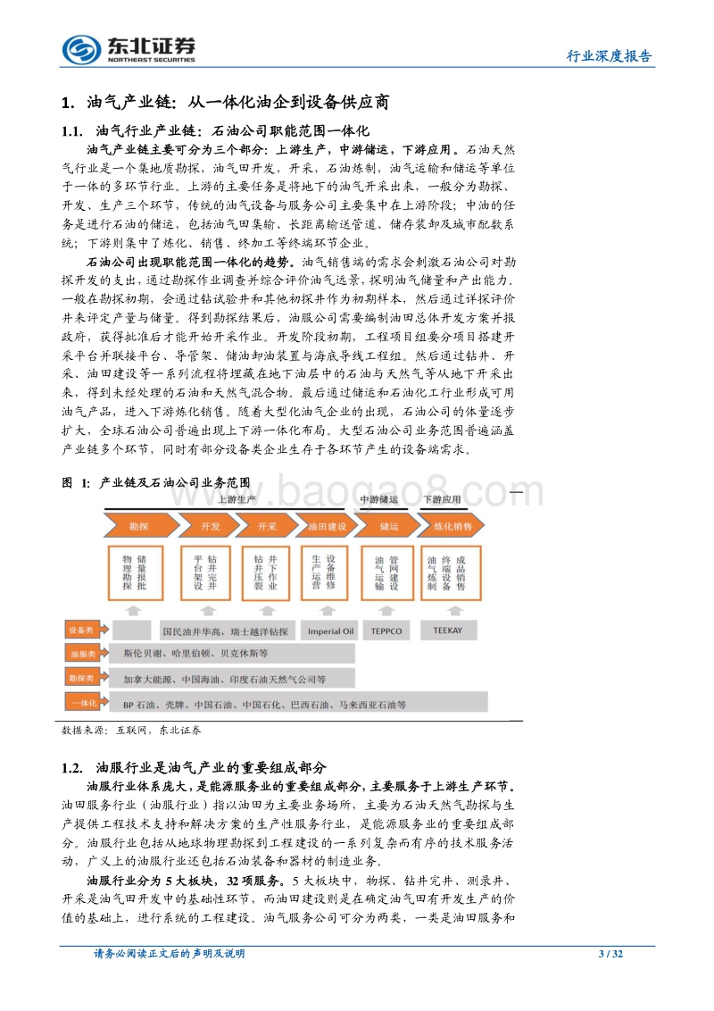 从全球大周期历史数据看油服行业变化，重点关注非常规油气对增产设备需求释放.pdf_第3页