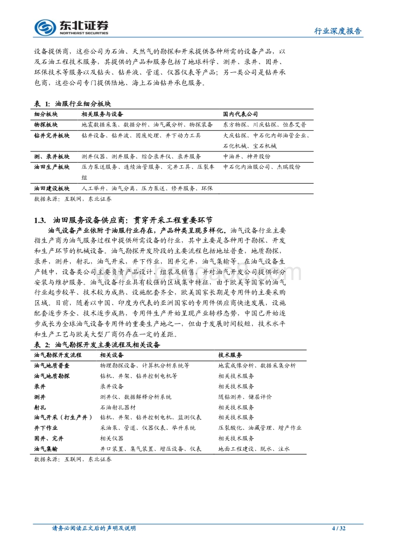 从全球大周期历史数据看油服行业变化，重点关注非常规油气对增产设备需求释放.pdf_第4页