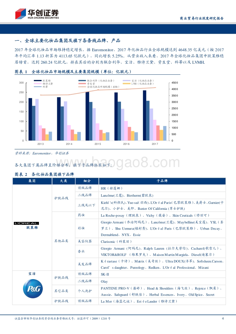 从欧莱雅看化妆品行业：研发+并购，化妆品帝国欧莱雅的壮大之路.pdf_第4页