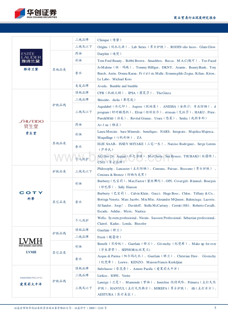 从欧莱雅看化妆品行业：研发+并购，化妆品帝国欧莱雅的壮大之路.pdf_第5页