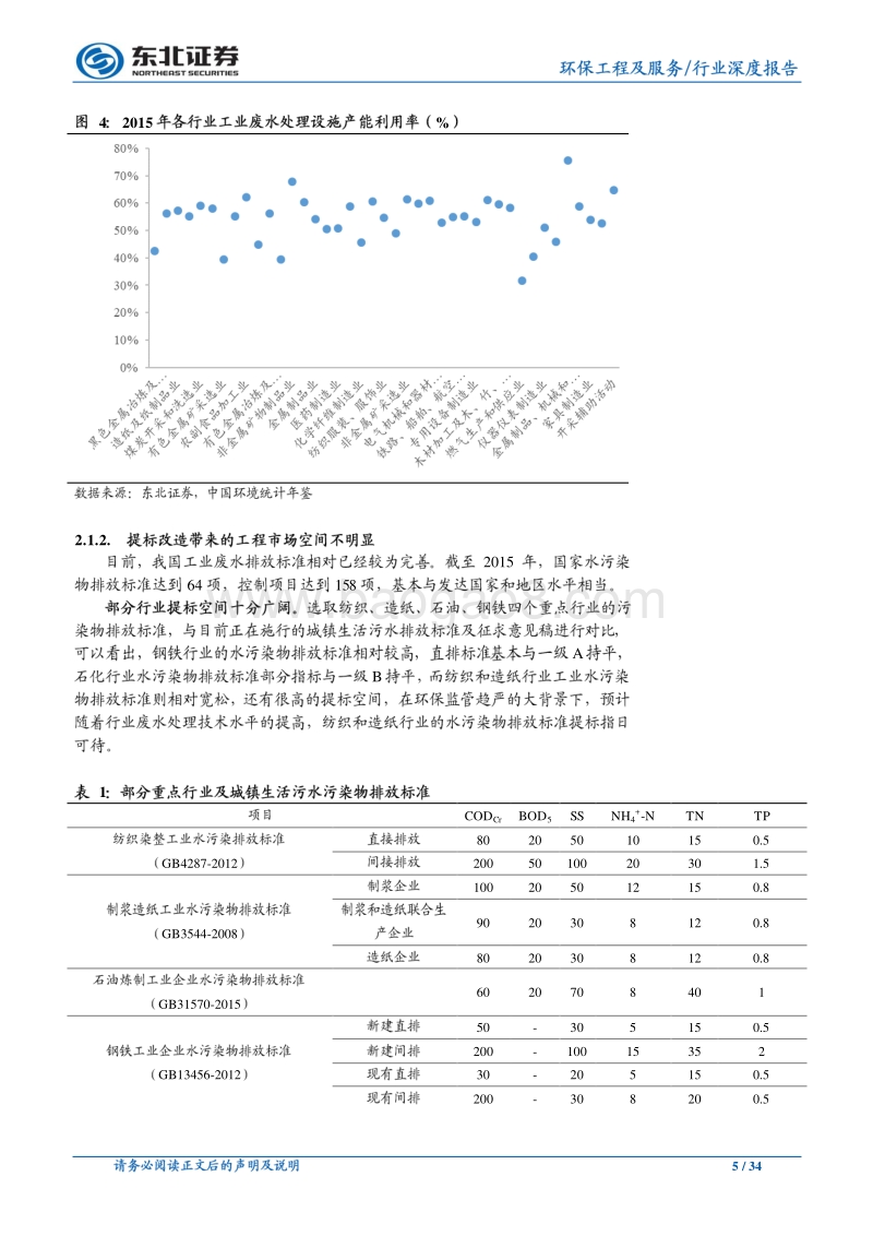 公用事业行业深度报告：提标预期临近，工业水处理市场有望再度开启.pdf_第5页