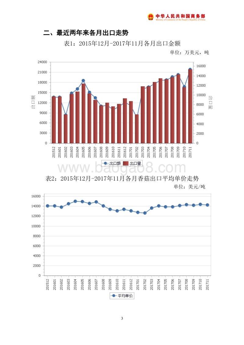 2017年11月中国香菇出口月度统计报告.pdf_第4页