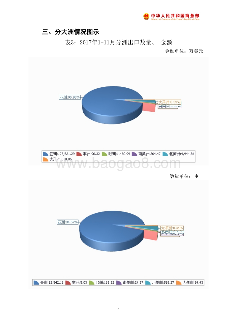 2017年11月中国香菇出口月度统计报告.pdf_第5页