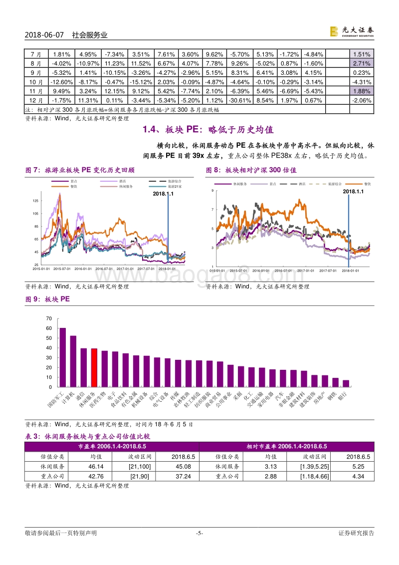 社会服务行业2018年下半年投资策略：白马成长齐飞，科技驱动内生提升.pdf_第5页