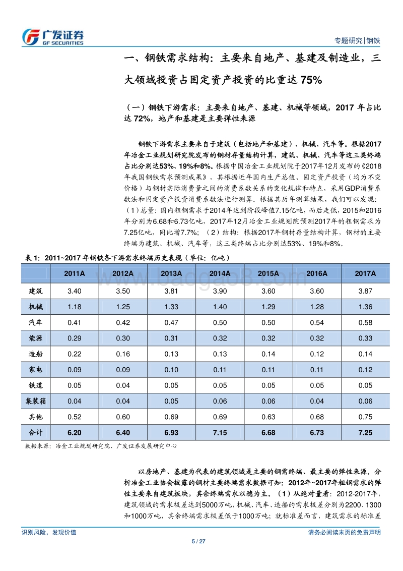 钢铁：固定资产投资角度看钢需.pdf_第5页