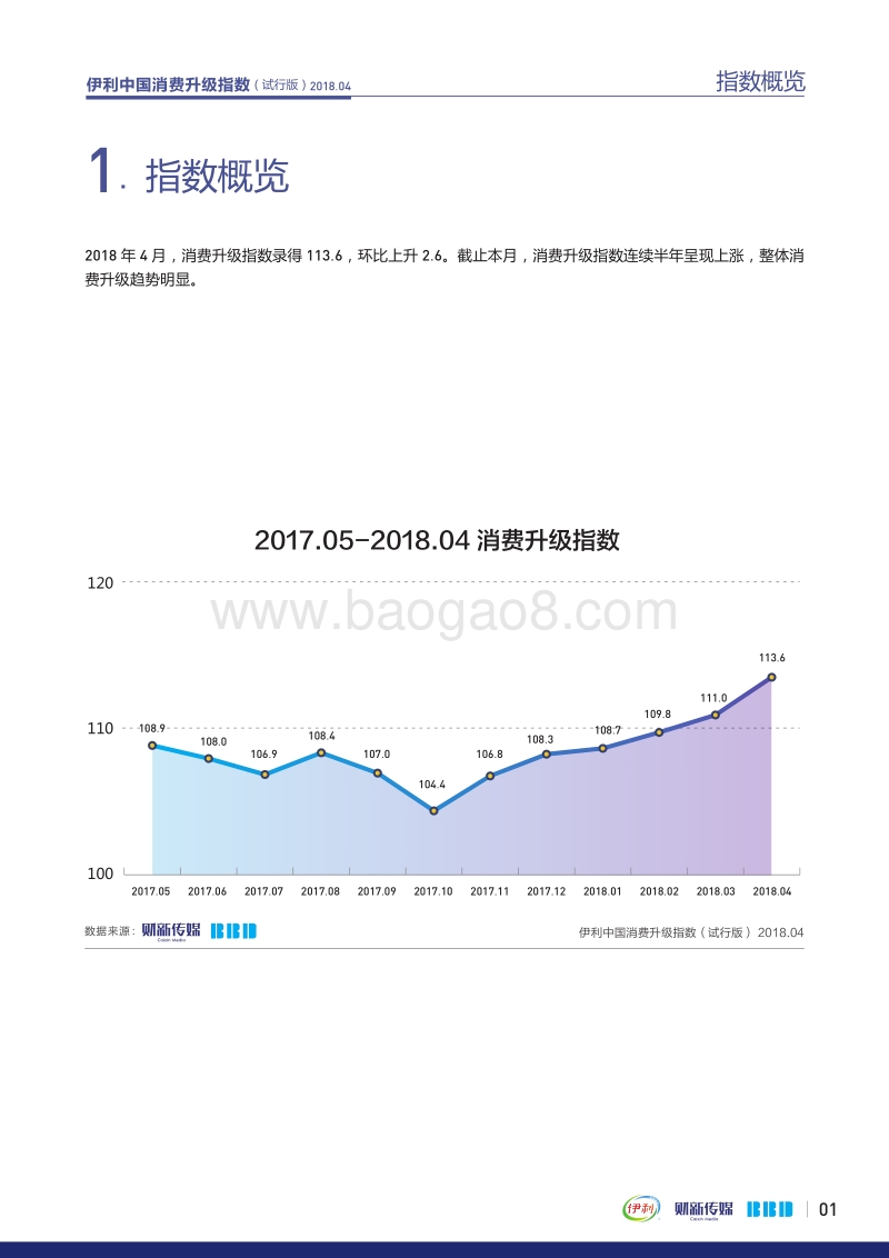 2018年4月消费升级指数.pdf_第3页