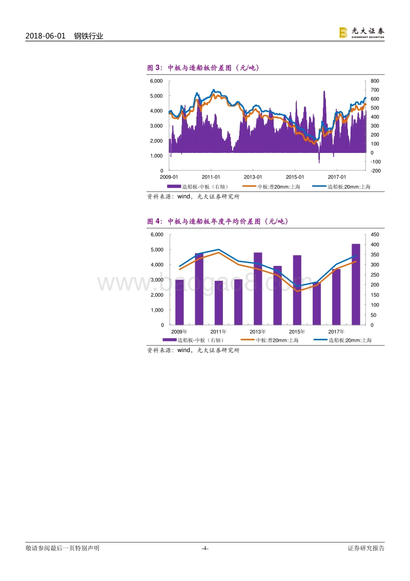 钢铁行业热点专题研究：中厚板王者归来.pdf_第4页