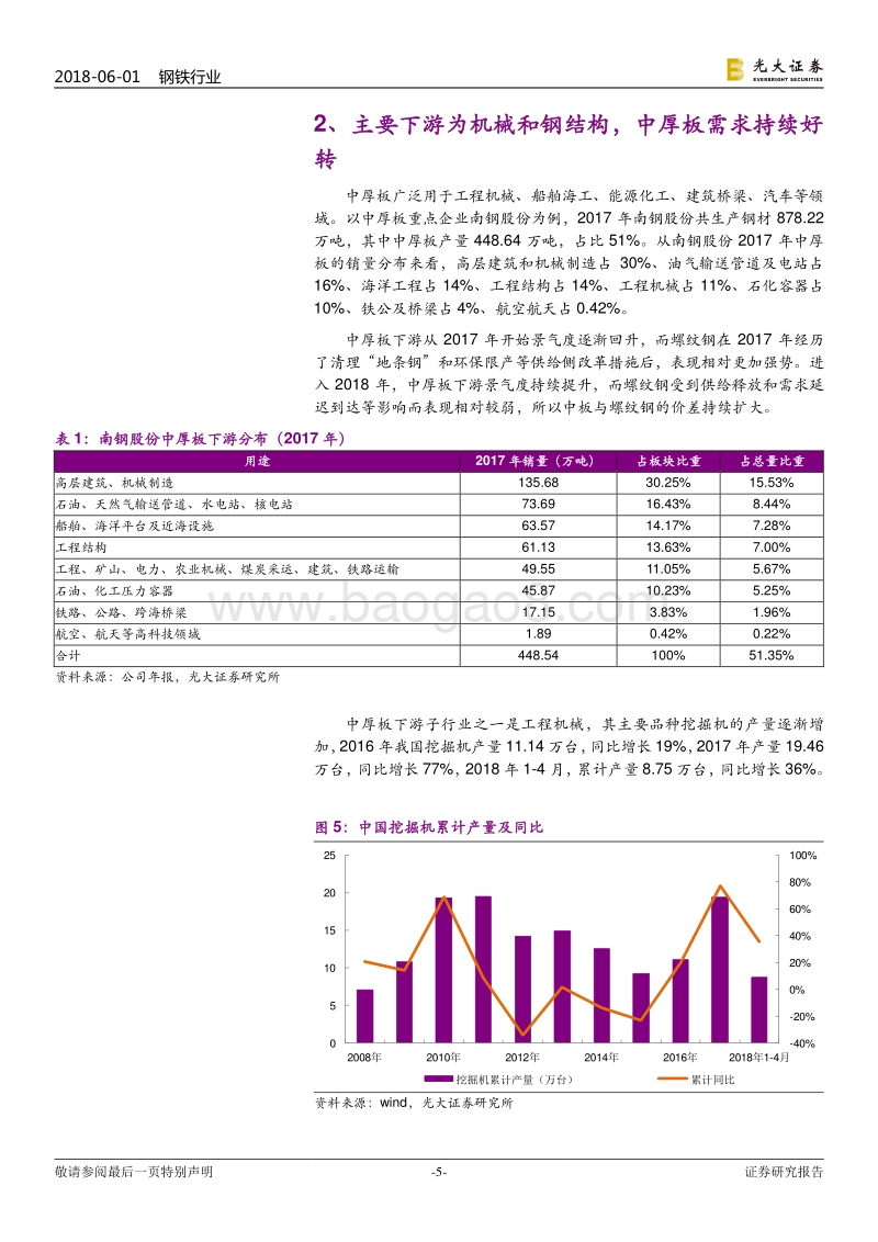 钢铁行业热点专题研究：中厚板王者归来.pdf_第5页
