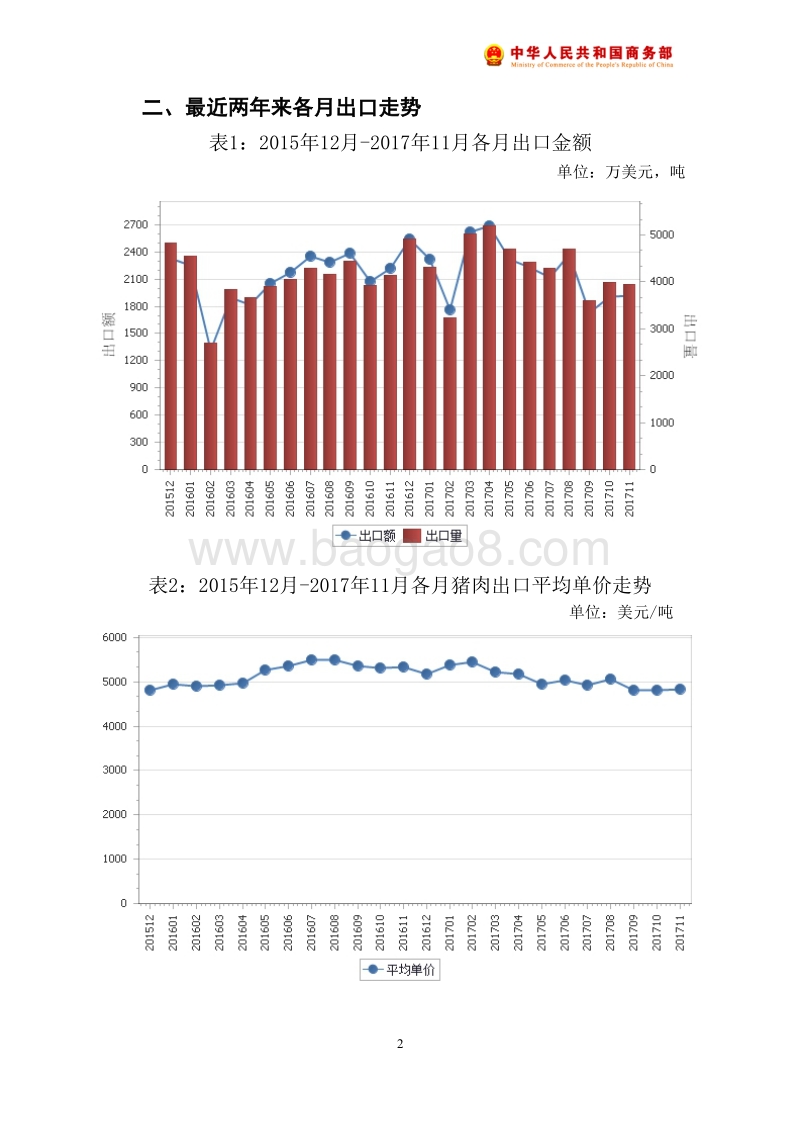 2017年11月中国猪肉出口月度统计报告.pdf_第3页