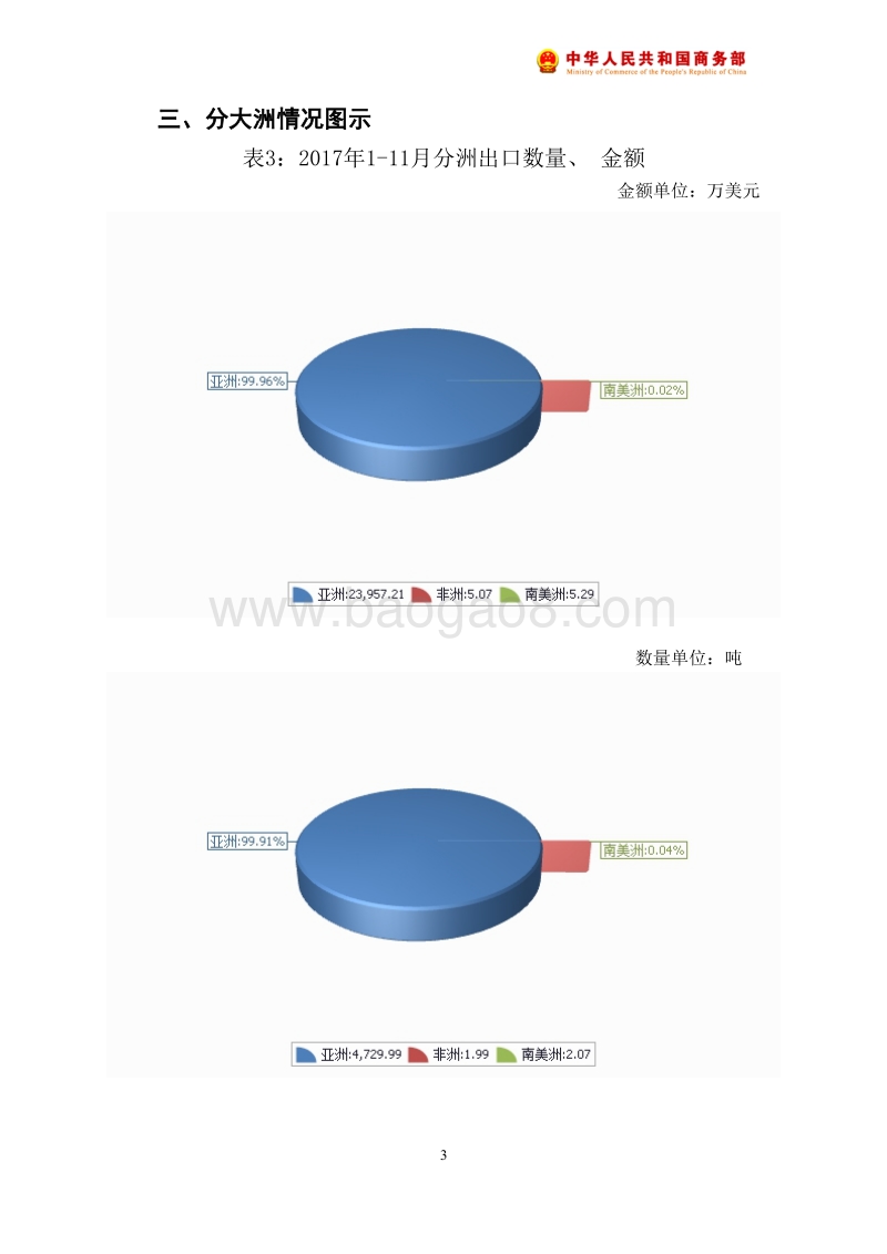 2017年11月中国猪肉出口月度统计报告.pdf_第4页