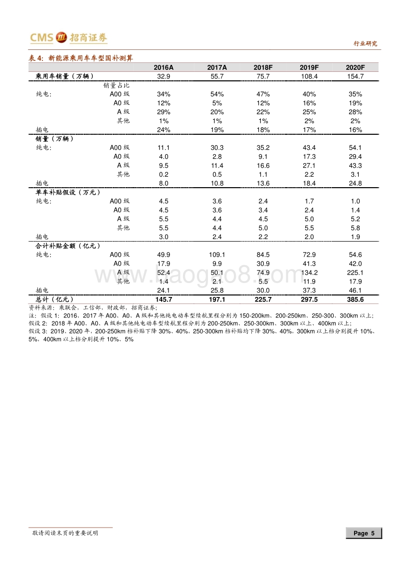 动力电池与电气系统系列报告之（十七）：新能源汽车国补力度可承受，长期看好板块投资机会.pdf_第5页