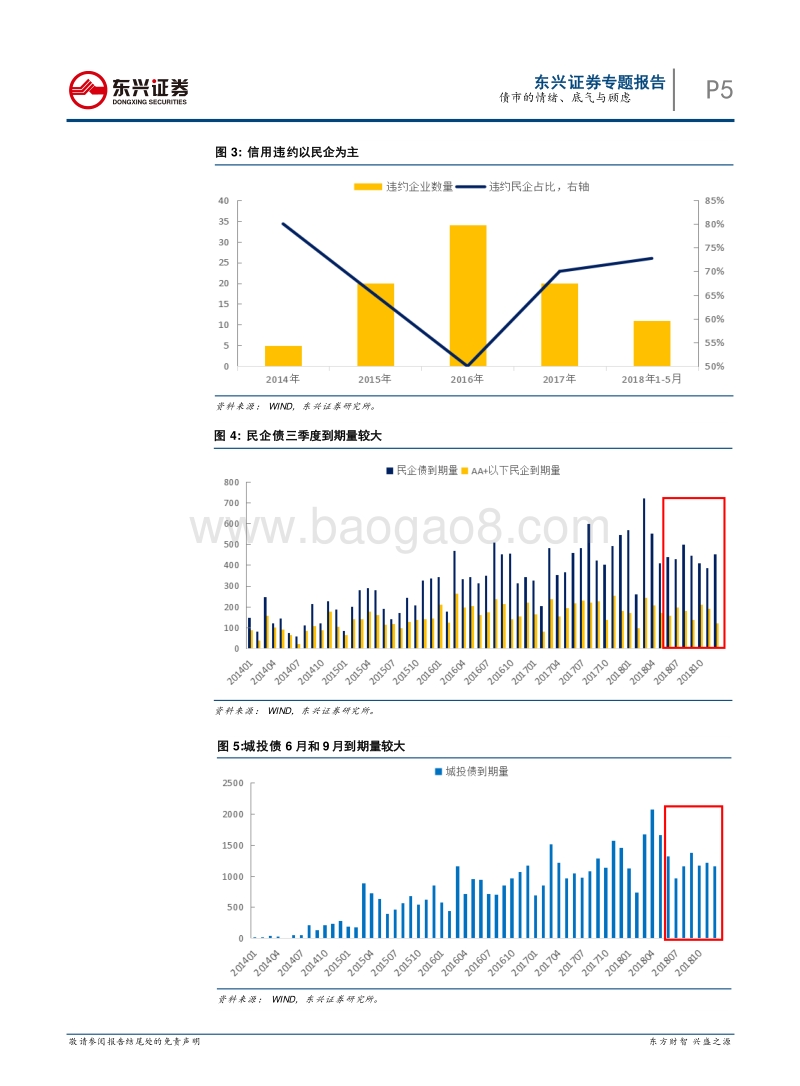 债券投资策略专题：债市的情绪、底气与顾虑.pdf_第5页