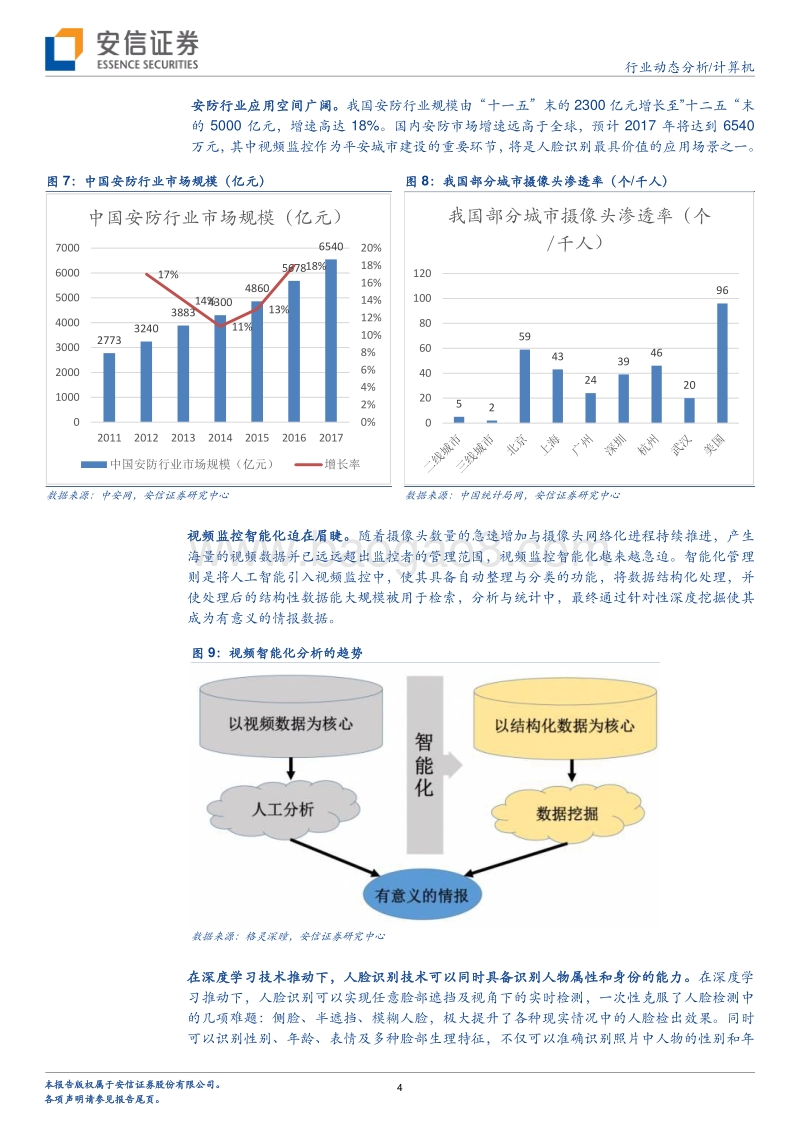 人脸识别：昔日王谢堂前燕，飞入寻常百姓家.pdf_第4页