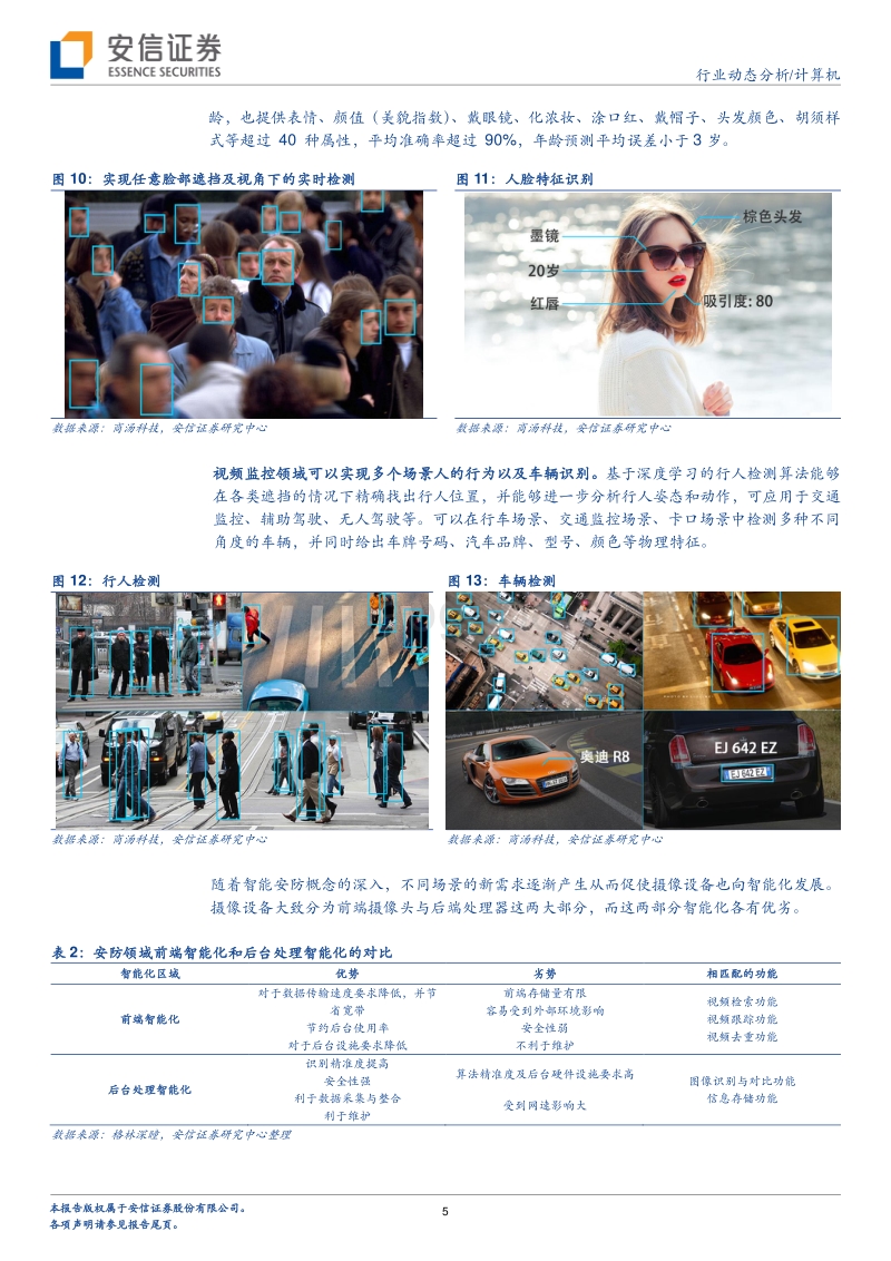 人脸识别：昔日王谢堂前燕，飞入寻常百姓家.pdf_第5页