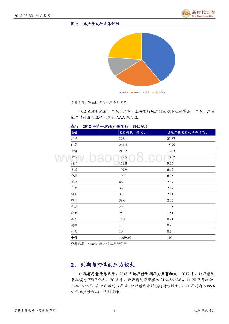 信用债专题研究：地产债违约风险有多大？.pdf_第4页