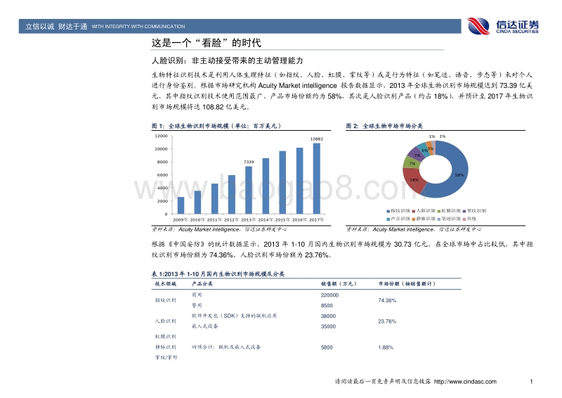 人脸识别：这是一个“看脸”的时代.pdf_第3页