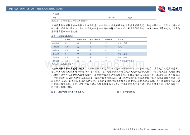 人脸识别：这是一个“看脸”的时代.pdf_第4页