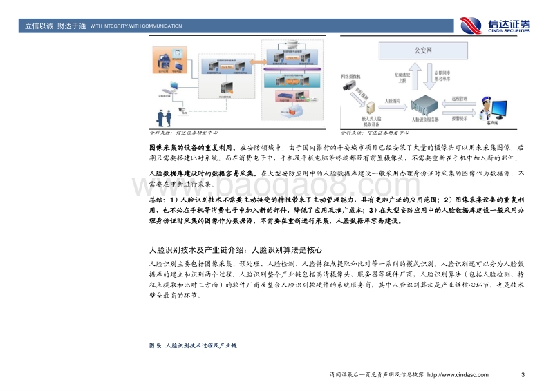 人脸识别：这是一个“看脸”的时代.pdf_第5页