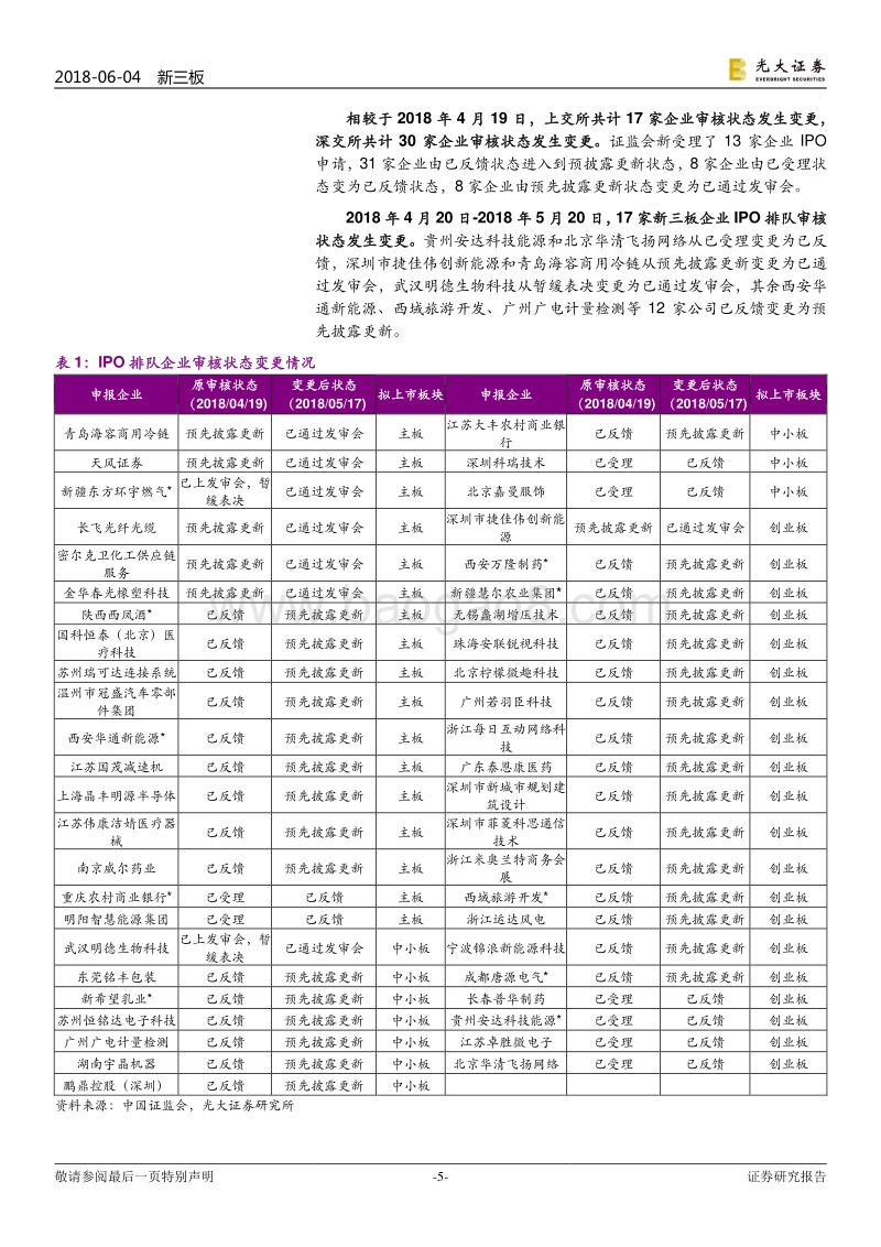 IPO专题报告之七：5月IPO审核通过率为73%，同比大幅增长.pdf_第5页
