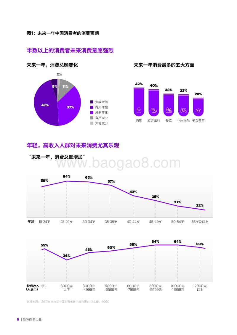 2018埃森哲中国消费者洞察系列报告：新消费，新力量.pdf_第5页