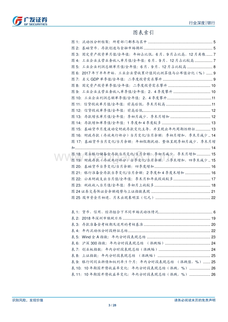 流动性微观周期观察.pdf_第3页